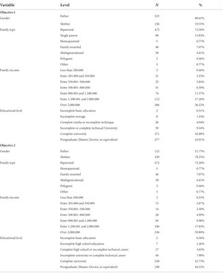 Children’s age matters: Parental burnout in Chilean families during the COVID-19 pandemic